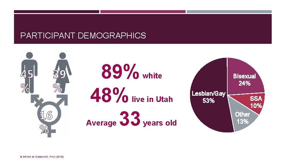 PARTICIPANT DEMOGRAPHICS 45 % 39 % 16 % © BRIAN W SIMMONS, PHD (2019)