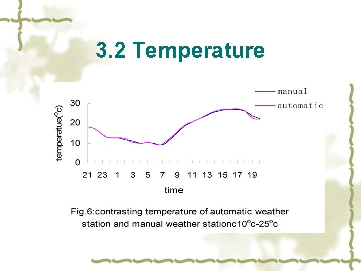 3. 2 Temperature 