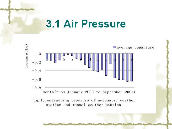 3. 1 Air Pressure 