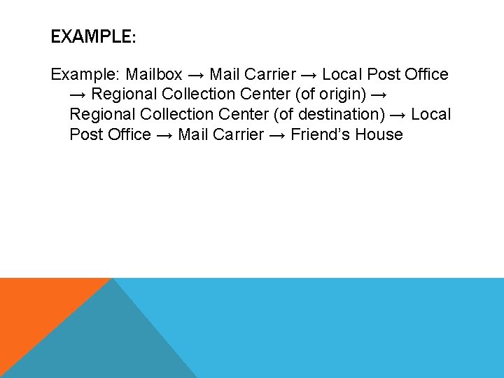 EXAMPLE: Example: Mailbox → Mail Carrier → Local Post Office → Regional Collection Center