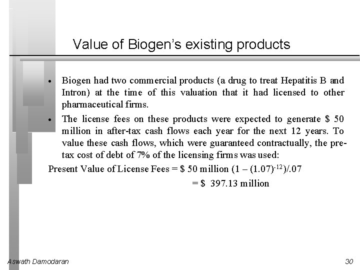 Value of Biogen’s existing products Biogen had two commercial products (a drug to treat