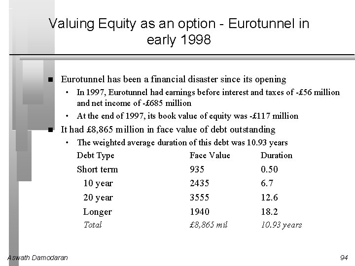 Valuing Equity as an option - Eurotunnel in early 1998 Eurotunnel has been a