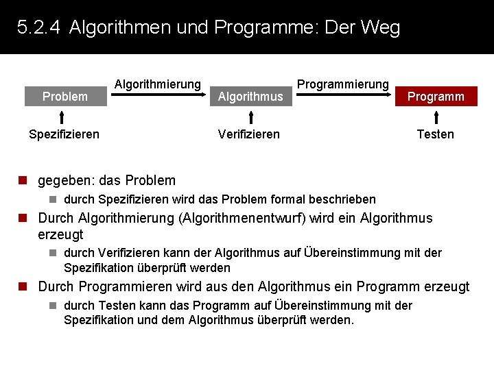 5. 2. 4 Algorithmen und Programme: Der Weg Problem Algorithmierung Spezifizieren Algorithmus Programmierung Programm
