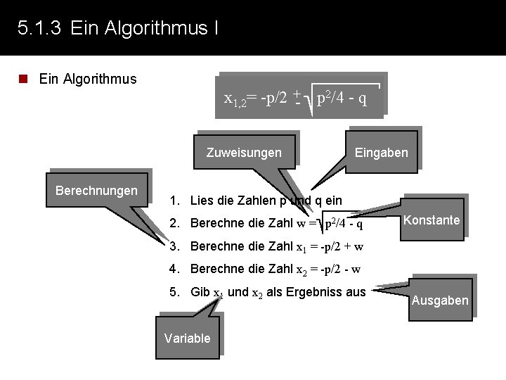 5. 1. 3 Ein Algorithmus I n Ein Algorithmus x 1, 2= -p/2 +-