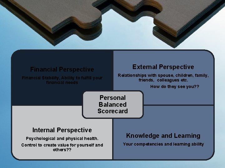 External Perspective Financial Stability, Ability to fulfill your financial needs Relationships with spouse, children,
