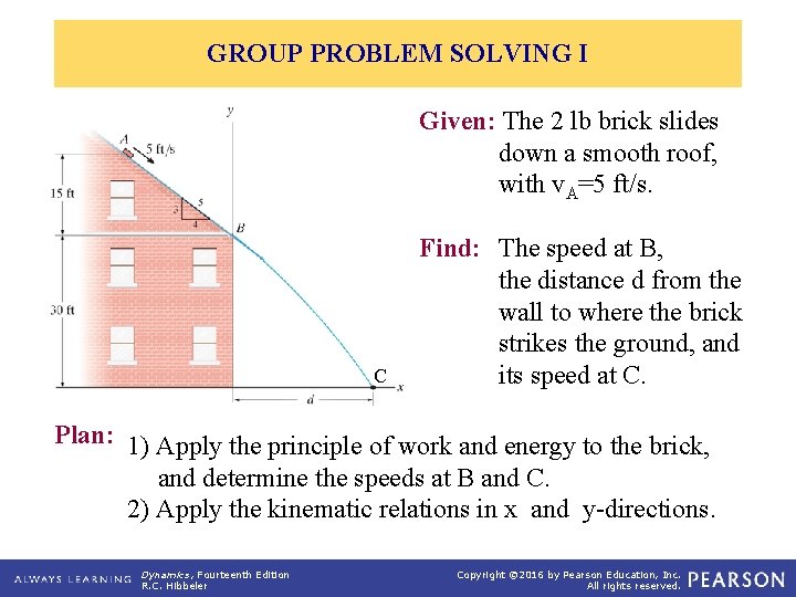 GROUP PROBLEM SOLVING I Given: The 2 lb brick slides down a smooth roof,
