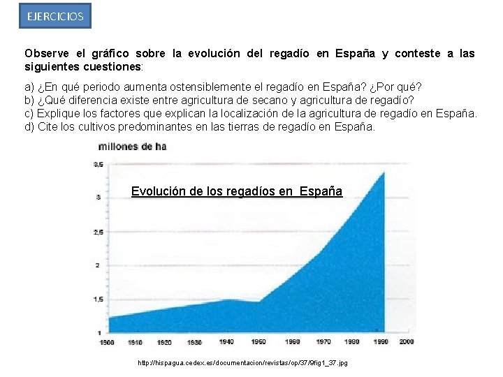 EJERCICIOS Observe el gráfico sobre la evolución del regadío en España y conteste a