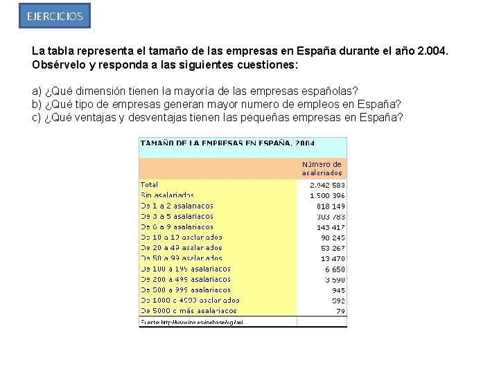 EJERCICIOS La tabla representa el tamaño de las empresas en España durante el año