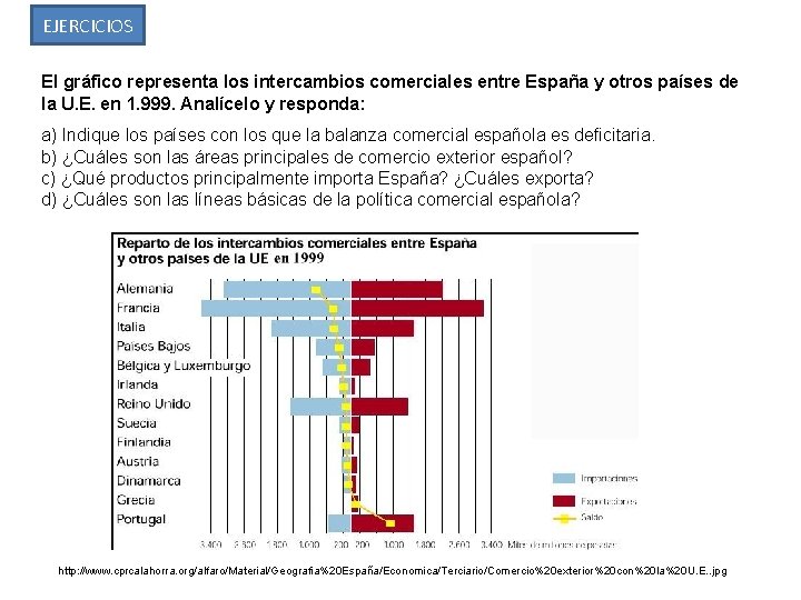 EJERCICIOS El gráfico representa los intercambios comerciales entre España y otros países de la