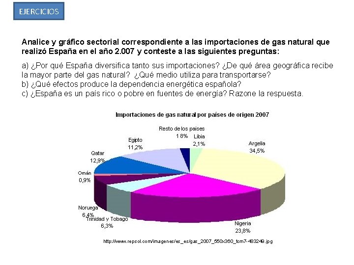 EJERCICIOS Analice y gráfico sectorial correspondiente a las importaciones de gas natural que realizó