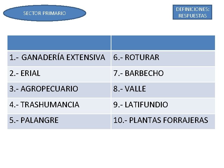 DEFINICIONES: RESPUESTAS SECTOR PRIMARIO 1. - GANADERÍA EXTENSIVA 6. - ROTURAR 2. - ERIAL