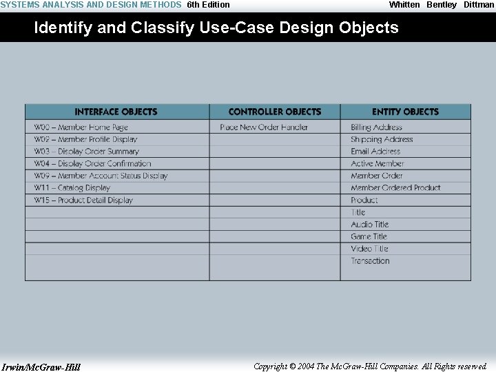 SYSTEMS ANALYSIS AND DESIGN METHODS 6 th Edition Whitten Bentley Dittman Identify and Classify