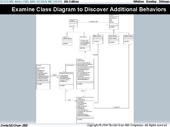 SYSTEMS ANALYSIS AND DESIGN METHODS 6 th Edition Whitten Bentley Dittman Examine Class Diagram