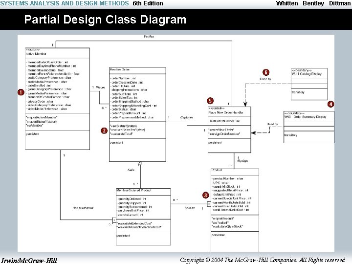 SYSTEMS ANALYSIS AND DESIGN METHODS 6 th Edition Whitten Bentley Dittman Partial Design Class