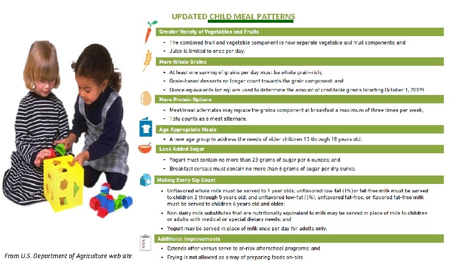 UPDATED CHILD MEAL PATTERNS From U. S. Department of Agriculture web site 