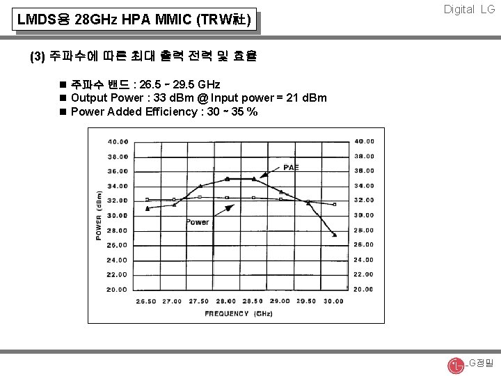 LMDS용 28 GHz HPA MMIC (TRW社) Digital LG (3) 주파수에 따른 최대 출력 전력