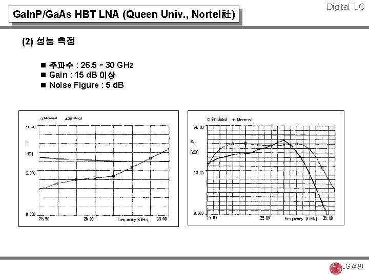 Ga. In. P/Ga. As HBT LNA (Queen Univ. , Nortel社) Digital LG (2) 성능