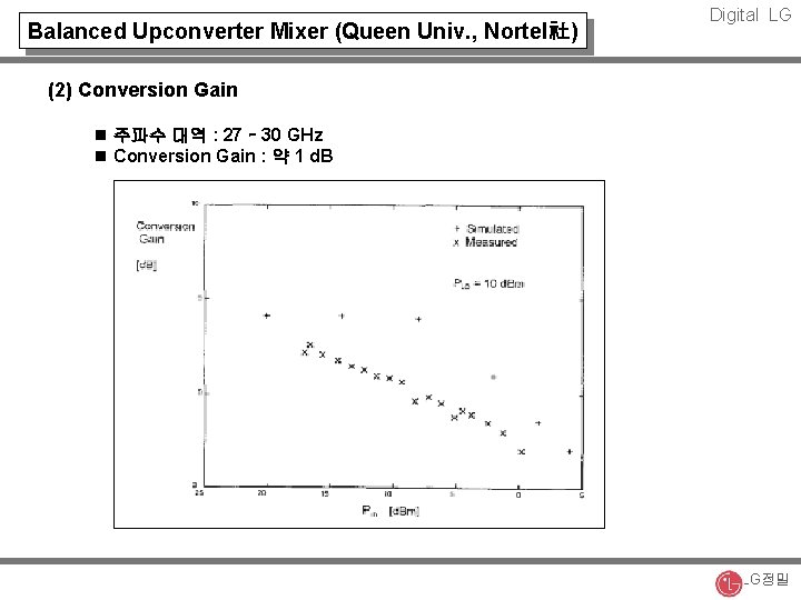 Balanced Upconverter Mixer (Queen Univ. , Nortel社) Digital LG (2) Conversion Gain n 주파수