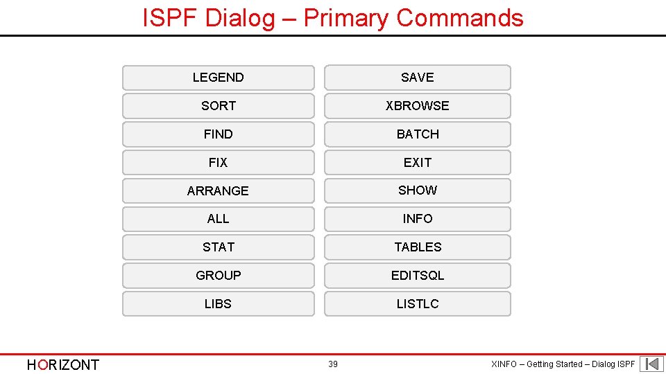 ISPF Dialog – Primary Commands HORIZONT LEGEND SAVE SORT XBROWSE FIND BATCH FIX EXIT