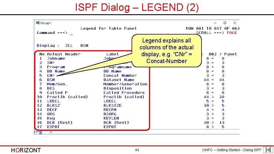 ISPF Dialog – LEGEND (2) Legend explains all columns of the actual display, e.