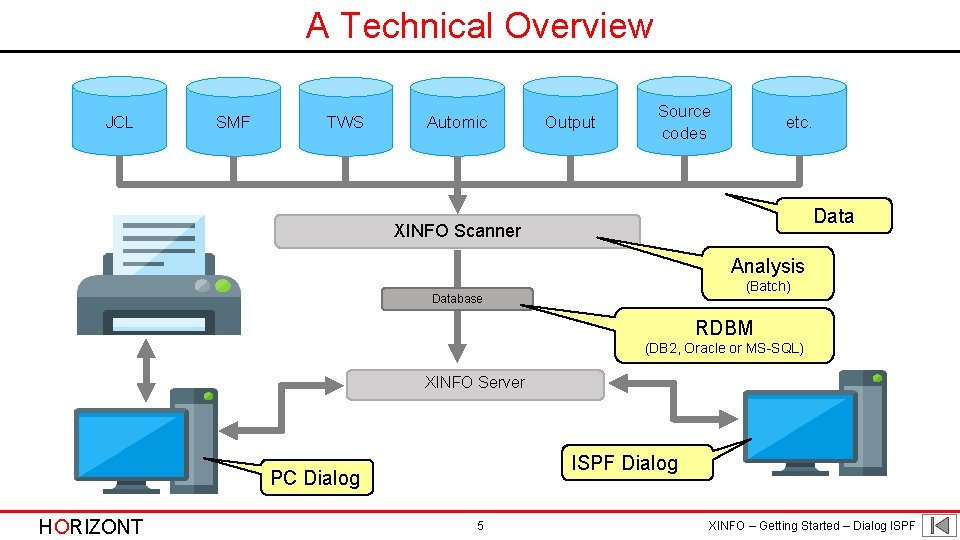 A Technical Overview JCL SMF TWS Automic Output Source codes etc. Data XINFO Scanner