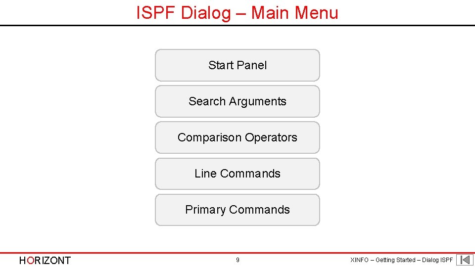 ISPF Dialog – Main Menu Start Panel Search Arguments Comparison Operators Line Commands Primary