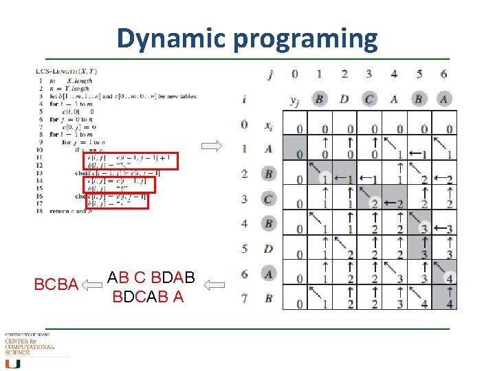 Dynamic programing BCBA AB C BDAB BDCAB A 