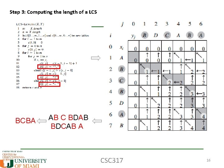 Step 3: Computing the length of a LCS BCBA AB C BDAB BDCAB A