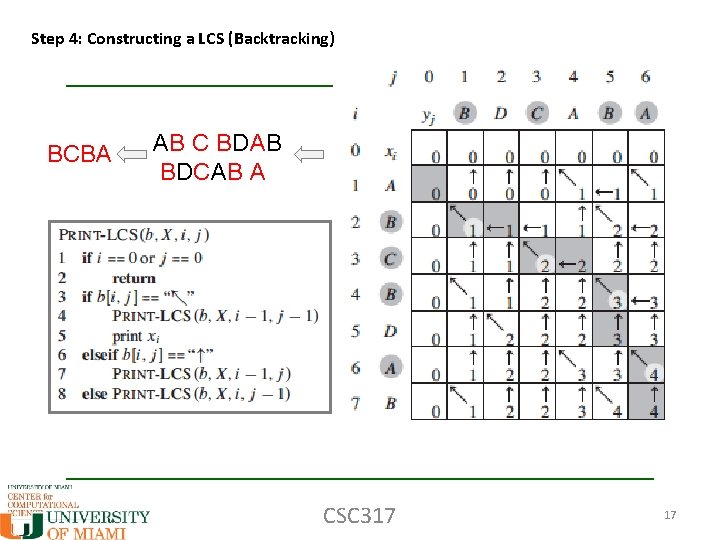 Step 4: Constructing a LCS (Backtracking) BCBA AB C BDAB BDCAB A CSC 317