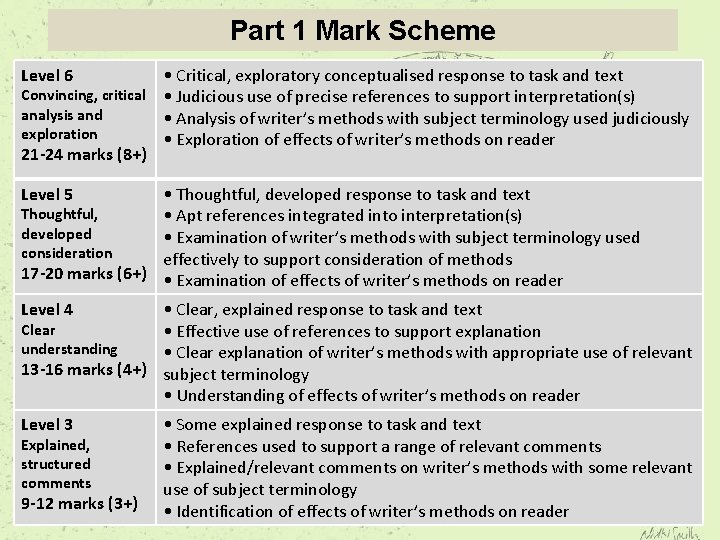 Part 1 Mark Scheme Level 6 • Critical, exploratory conceptualised response to task and