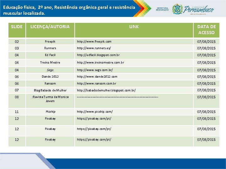 Educação física, 2º ano, Resistência orgânica geral e resistência muscular localizada. SLIDE LICENÇA/AUTORIA LINK