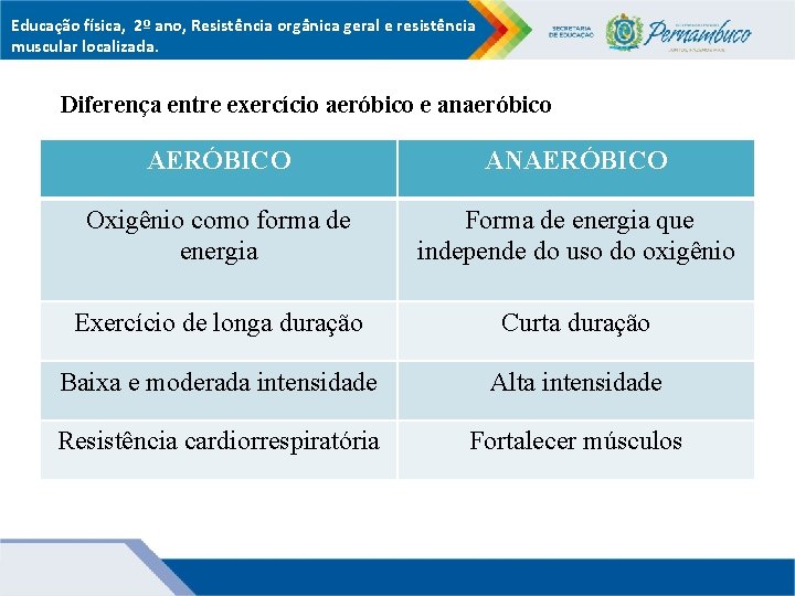 Educação física, 2º ano, Resistência orgânica geral e resistência muscular localizada. Diferença entre exercício