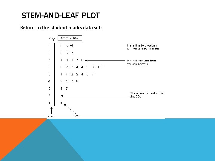 STEM-AND-LEAF PLOT Return to the student marks data set: 