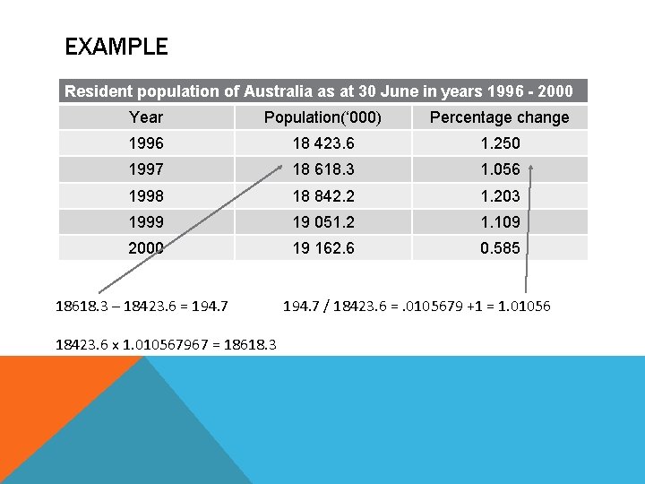 EXAMPLE Resident population of Australia as at 30 June in years 1996 - 2000