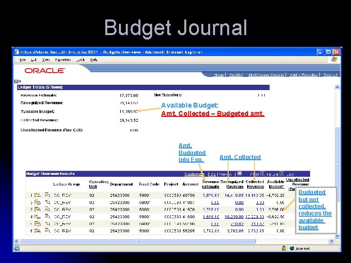 Budget Journal Available Budget: Amt. Collected – Budgeted amt. Amt. Budgeted into Exp. Amt.