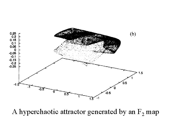 A hyperchaotic attractor generated by an F 2 map 