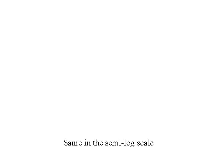 Same in the semi-log scale 