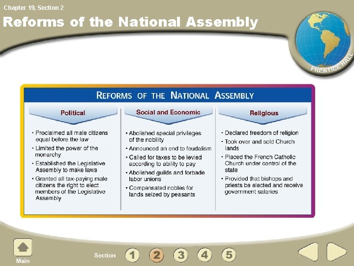 Chapter 19, Section 2 Reforms of the National Assembly 