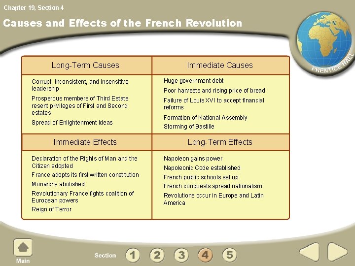 Chapter 19, Section 4 Causes and Effects of the French Revolution Long-Term Causes Immediate