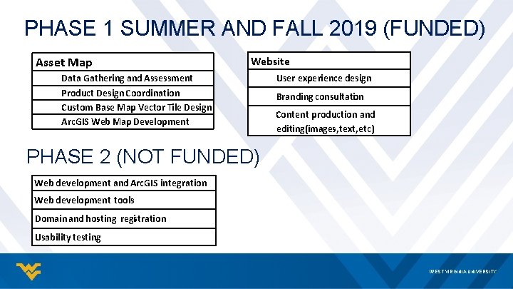 PHASE 1 SUMMER AND FALL 2019 (FUNDED) Asset Map Website Data Gathering and Assessment