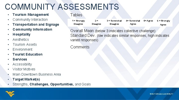 COMMUNITY ASSESSMENTS • • • • Tourism Management Tables Community Interaction 1 = Strongly