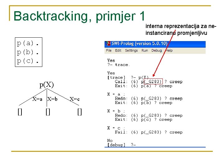 Backtracking, primjer 1 interna reprezentacija za neinstanciranu promjenljivu p(a). p(b). p(c). p(X) X=a X=b