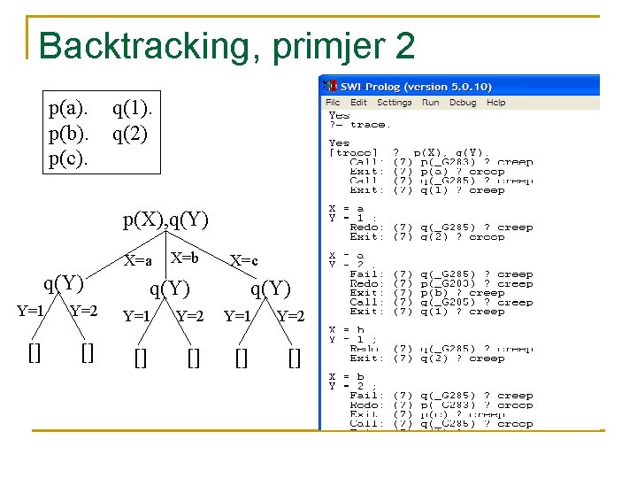 Backtracking, primjer 2 p(a). p(b). p(c). q(1). q(2) p(X), q(Y) X=a q(Y) X=b X=c