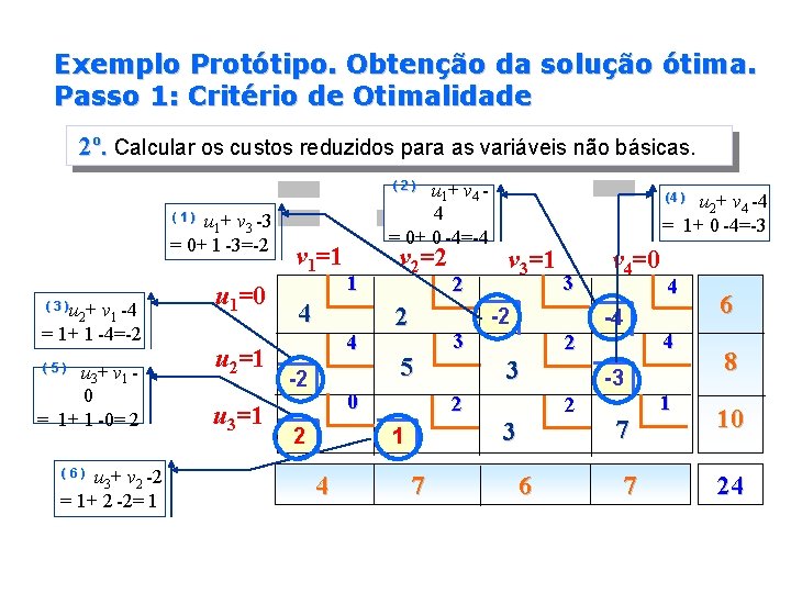 Exemplo Protótipo. Obtenção da solução ótima. Passo 1: Critério de Otimalidade 2º. Calcular os