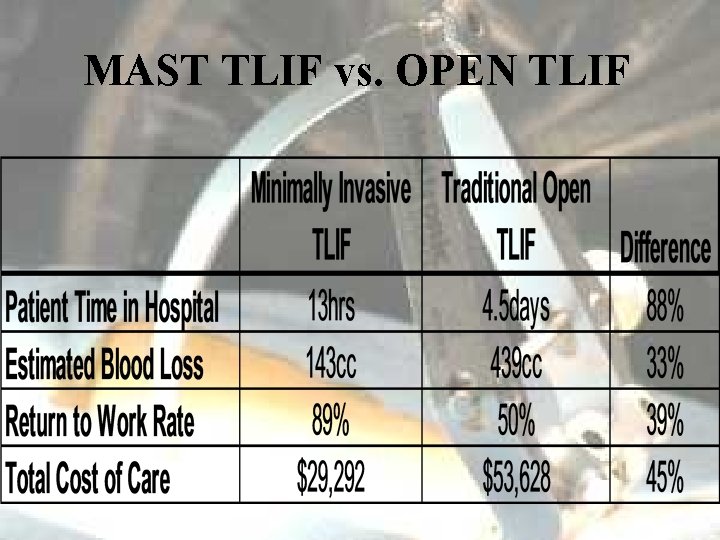 MAST TLIF vs. OPEN TLIF 