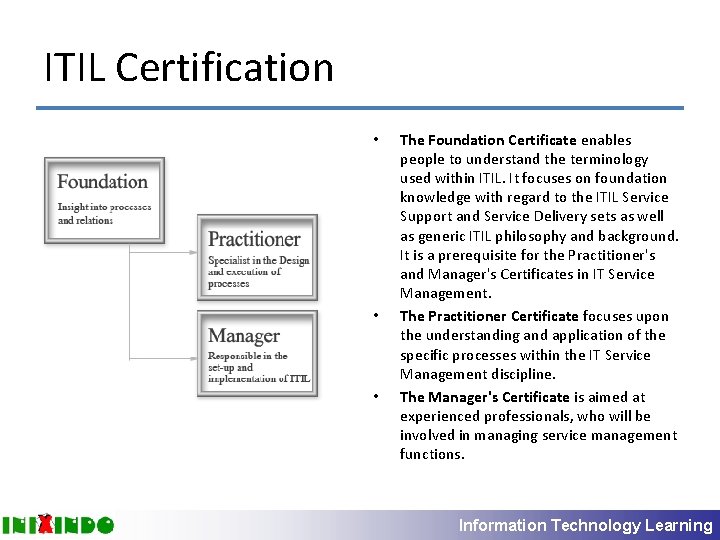 ITIL Certification • • • The Foundation Certificate enables people to understand the terminology