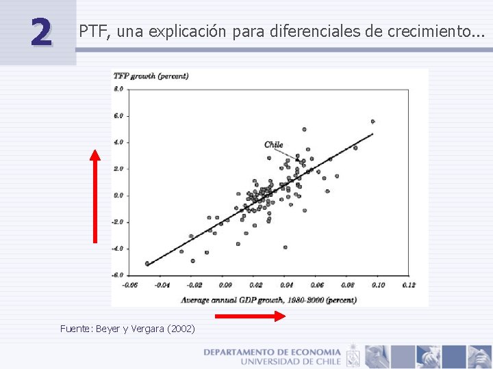 2 PTF, una explicación para diferenciales de crecimiento. . . Fuente: Beyer y Vergara