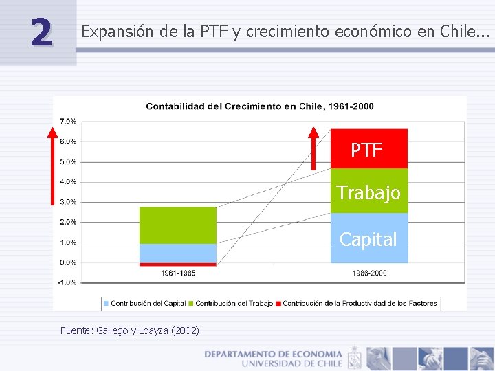 2 Expansión de la PTF y crecimiento económico en Chile. . . PTF Trabajo