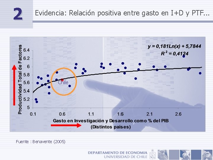 2 Evidencia: Relación positiva entre gasto en I+D y PTF. . . Chile Fuente