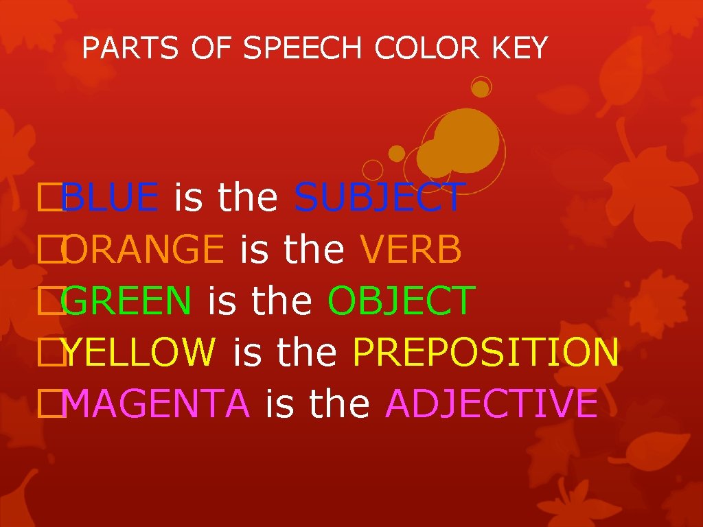 PARTS OF SPEECH COLOR KEY �BLUE is the SUBJECT �ORANGE is the VERB �GREEN